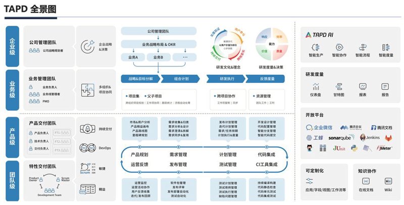 云南软件开发